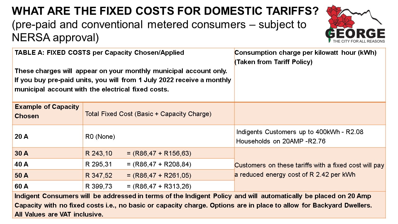 This Is How Electricity Tariffs Will Work From 1 July 2022 George 